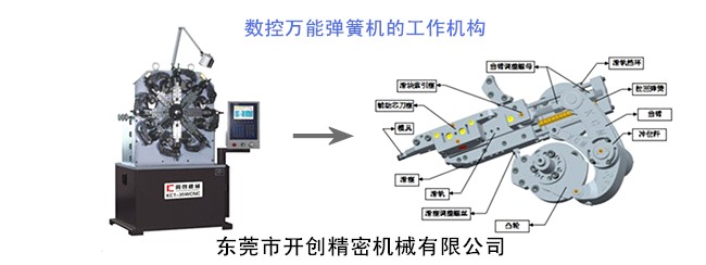 數控萬能彈簧機的工作機構.jpg 數控萬能彈簧機的工作機構.jpg