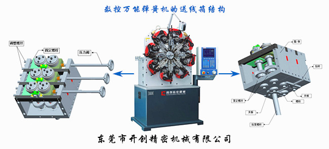 八爪彈簧機(jī)的送線(xiàn)箱結(jié)構(gòu).jpg